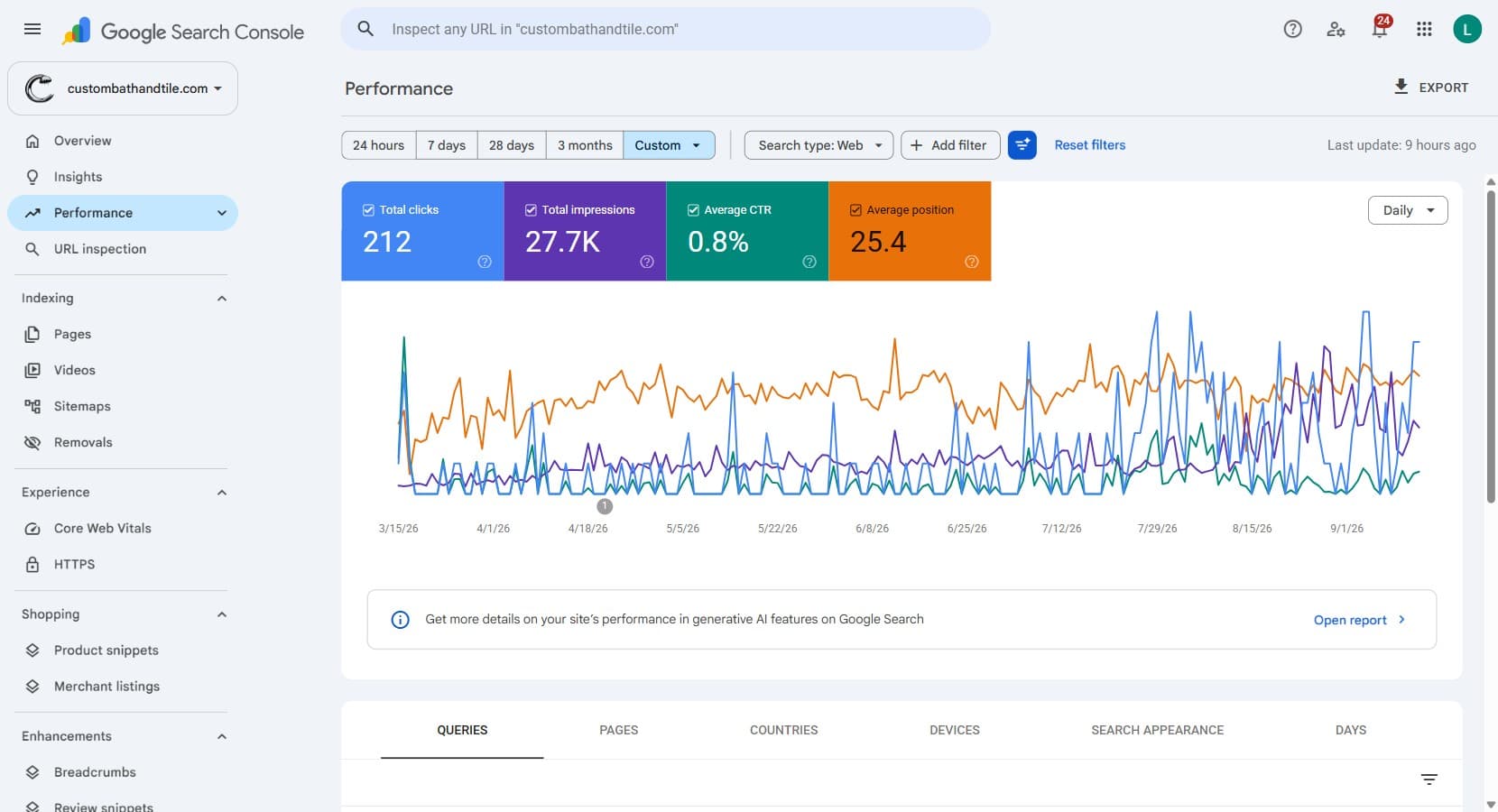 Search Console performance for Custom Bath and Tile from March 15 to September 14, 2026
