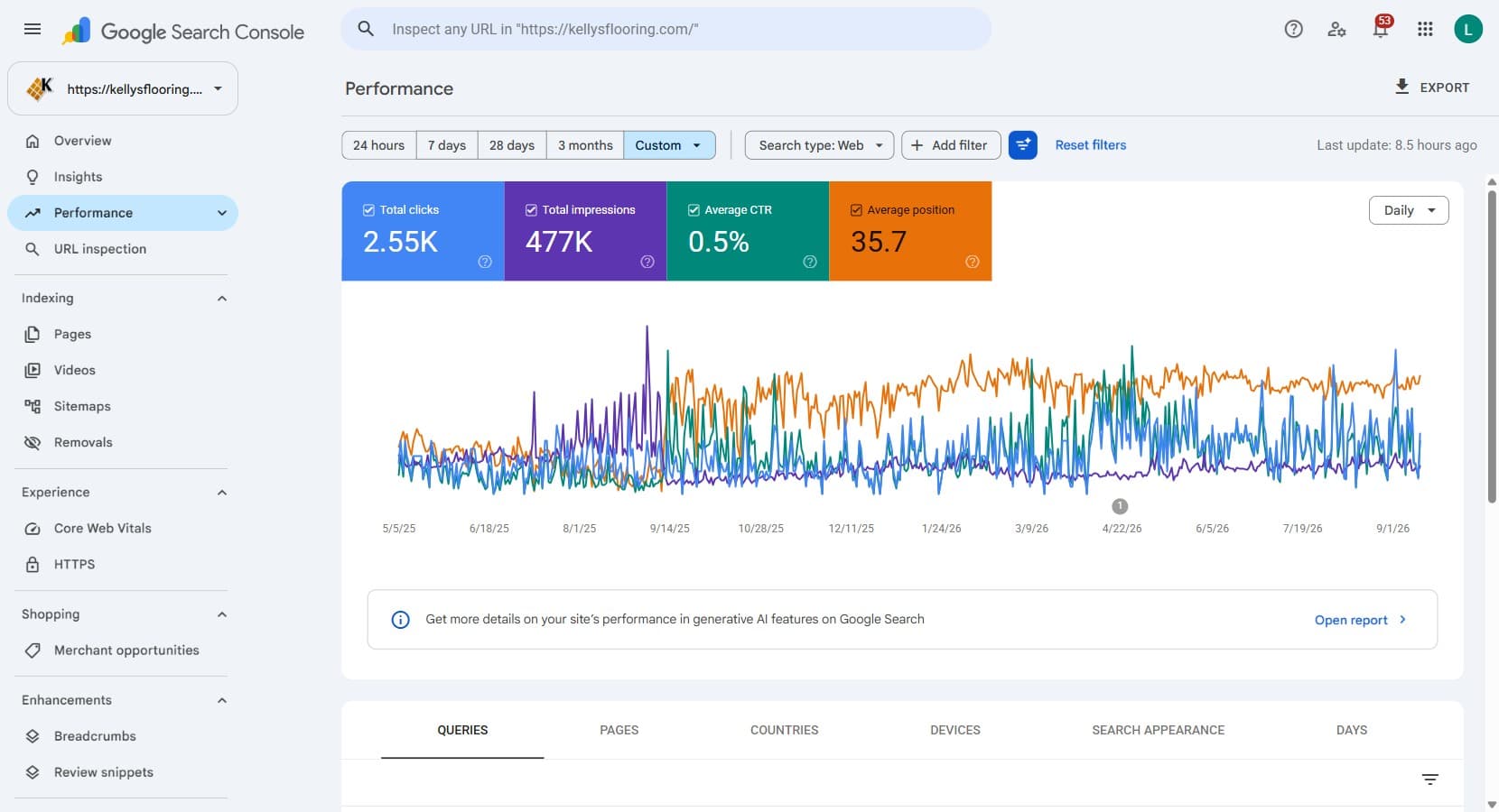 Search Console performance for Kelly's Flooring from May 2025 to September 2026