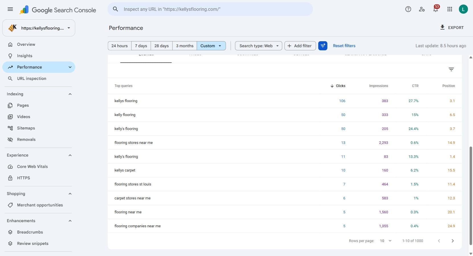 Search Console queries for Kelly's Flooring over the 90 days to August 27, 2026